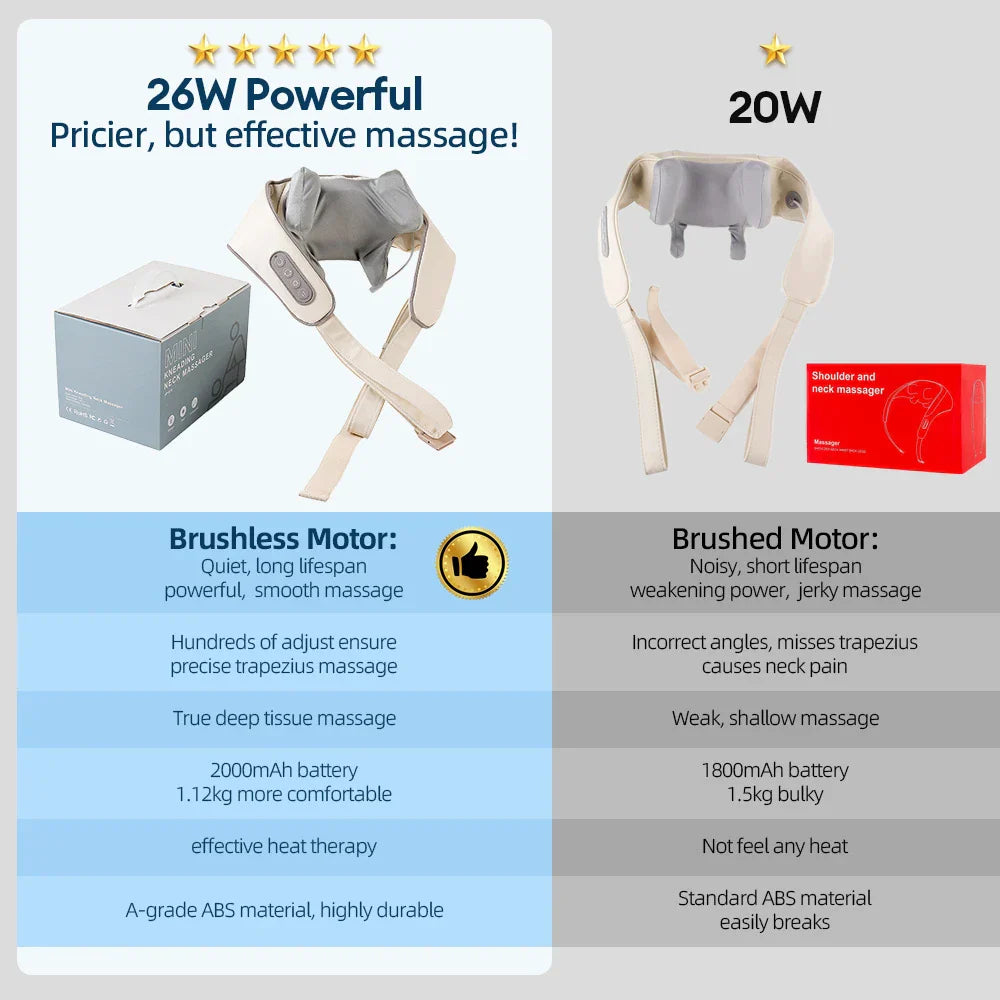 NeckEase Heated Massage Device