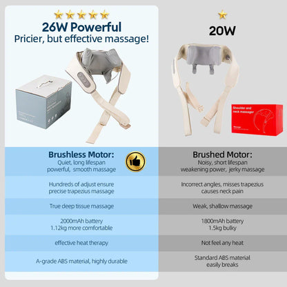 NeckEase Heated Massage Device